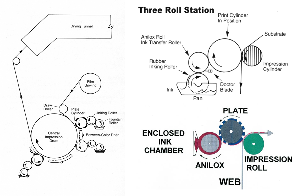 Flexible Packaging Advantages Flexo Consultant Intergraphic